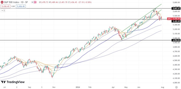 Мировые рынки растут перед заседанием FOMC